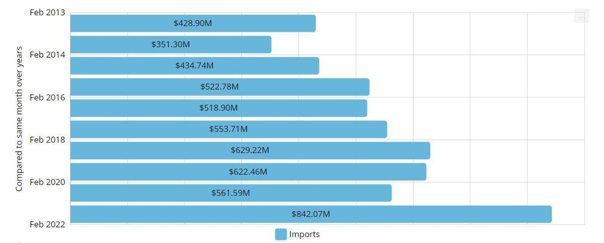 Russian Vodka Imports Into U.S. Are Almost At Asterisk Level