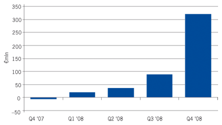 Equities: Swedish banks show rights issues can still work